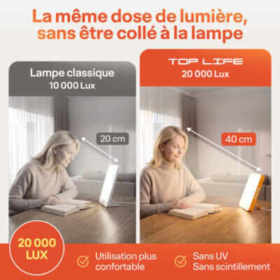 Alternative view of Lampe Luminothérapie 20000 Lux - Séances Courtes, Lumière du Jour Sans UV